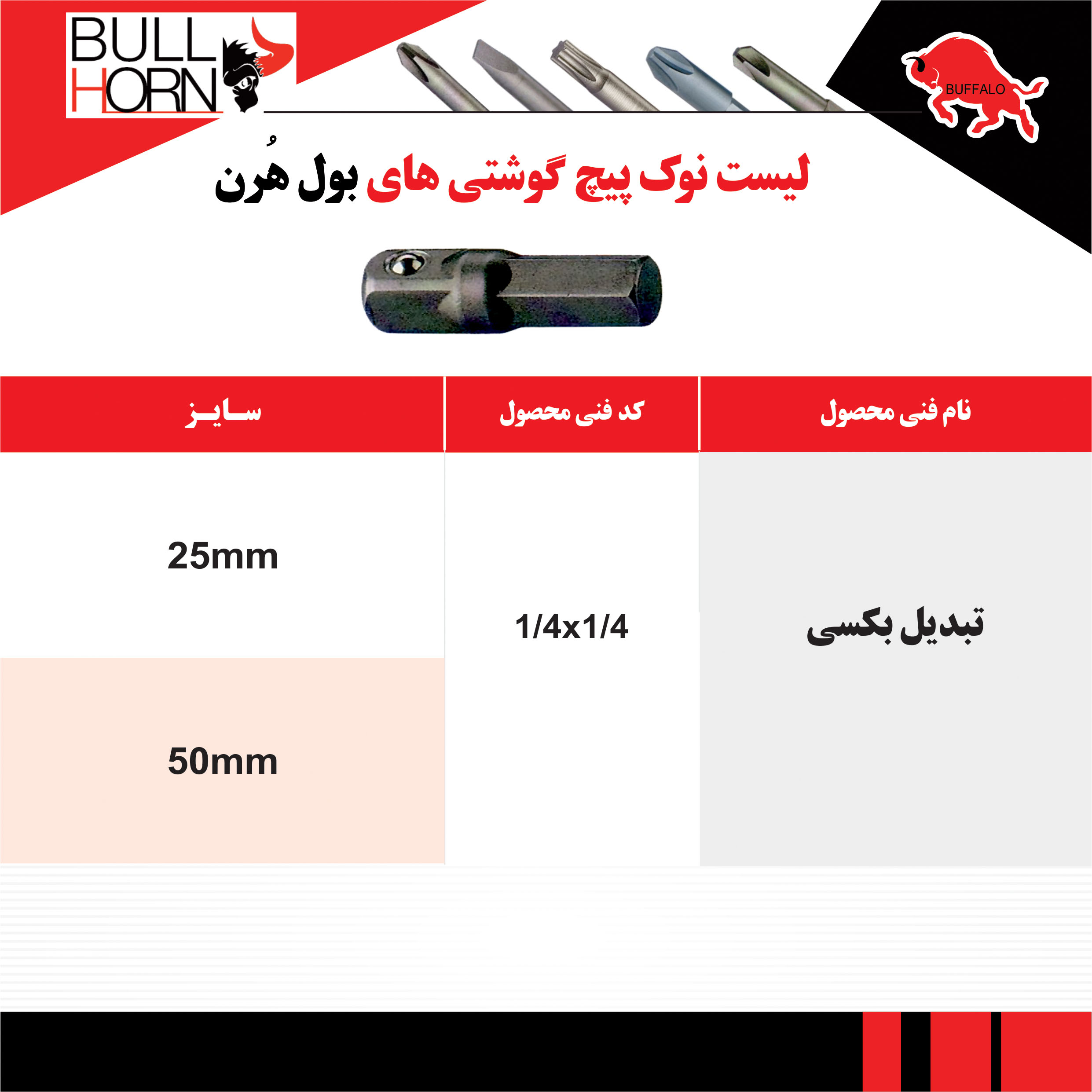 1.4 1.4 تبدیل بکسی